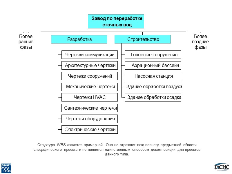 Чертежи коммуникаций Архитектурные чертежи Чертежи сооружений Механические чертежи Чертежи HVAC Сантехнические чертежи Чертежи оборудования